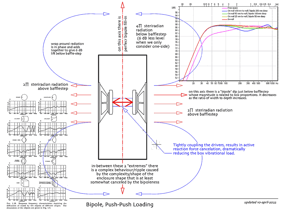 bipole-pushPush-diagram.png