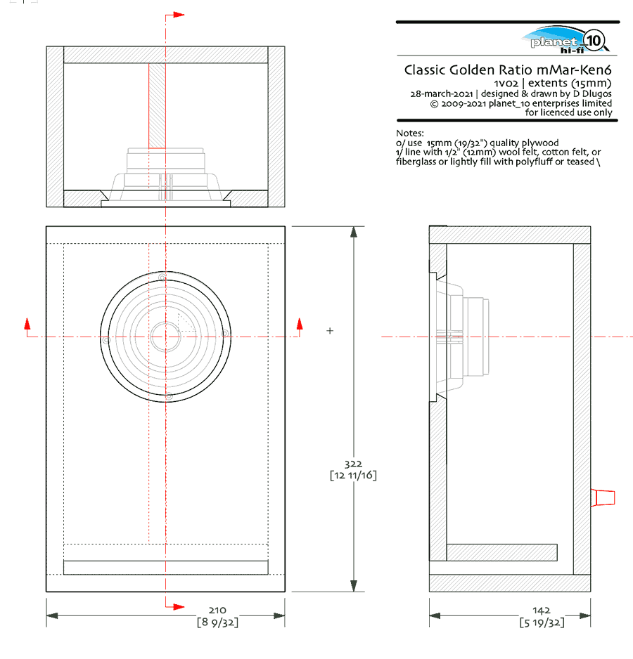 CGR-mMar-Ken6p-extents.png